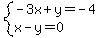 system%28-3x%2By=-4%2Cx-y=0%29
