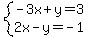 system%28-3x%2By=3%2C2x-y=-1%29