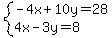 system%28-4x%2B10y=28%2C4x-3y=8%29