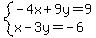 system%28-4x%2B9y=9%2Cx-3y=-6%29