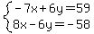 system%28-7x%2B6y=59%2C8x-6y=-58%29