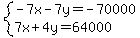 system%28-7x-7y=-70000%2C7x%2B4y=64000%29