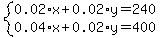 system%280.02%2Ax+%2B+0.02%2Ay+=+240%2C%0D%0A++++++++++0.04%2Ax+%2B+0.02%2Ay+=+400%0D%0A%29