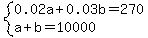 system%280.02a%2B0.03b=270%2Ca%2Bb=10000%29