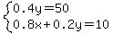 system%280.4y=50%2C0.8x%2B0.2y=10%29