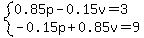 system%280.85p-0.15v=3%2C-0.15p%2B0.85v=9%29