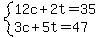 system%2812c%2B2t=35%2C3c%2B5t=47%29