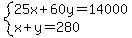 system%2825x%2B60y=14000%2Cx%2By=280%29