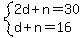 system%282d%2Bn=30%2Cd%2Bn=16%29