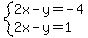 system%282x-y=-4%2C2x-y=1%29