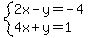 system%282x-y=-4%2C4x%2By=1%29