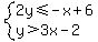 system%282y%3C=-x%2B6%2Cy%3E3x-2%29