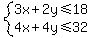 system%283x%2B2y%3C=18%2C4x%2B4y%3C=32%29