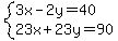 system%283x-2y=40%2C23x%2B23y=90%29
