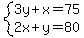 system%283y%2Bx=75%2C2x%2By=80%29