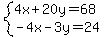 system%284x%2B20y=68%2C-4x-3y=24%29