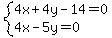 system%284x%2B4y-14=0%2C4x-5y=0%29