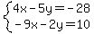 system%284x-5y=-28%2C-9x-2y=10%29