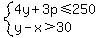 system%284y%2B3p%3C=250%2Cy-x%3E30%29
