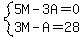 system%285M-3A=0%2C3M-A=28%29
