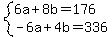 system%286a%2B8b=176%2C-6a%2B4b=336%29