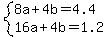 system%288a%2B4b=4.4%2C16a%2B4b=1.2%29