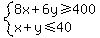 system%288x%2B6y%3E=400%2Cx%2By%3C=40%29