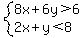 system%288x%2B6y%3E6%2C2x%2By%3C8%29