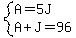 system%28A=5J%2CA%2BJ=96%29