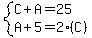 system%28C%2BA=25%2CA%2B5=2%28C%29%29
