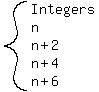 system%28Integers%2Cn%2Cn%2B2%2Cn%2B4%2Cn%2B6%29