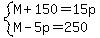 system%28M%2B150=15p%2CM-5p=250%29