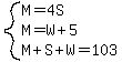 system%28M=4S%2CM=W%2B5%2CM%2BS%2BW=103%29