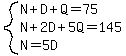 system%28N%2BD%2BQ=75%2CN%2B2D%2B5Q=145%2CN=5D%29
