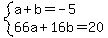 system%28a%2Bb=-5%2C66a%2B16b=20%29