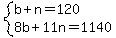 system%28b%2Bn=120%2C8b%2B11n=1140%29