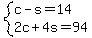 system%28c-s=14%2C2c%2B4s=94%29