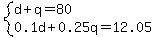 system%28d%2Bq=80%2C0.1d%2B0.25q=12.05%29