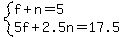 system%28f%2Bn=5%2C5f%2B2.5n=17.5%29