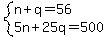 system%28n%2Bq=56%2C5n%2B25q=500%29
