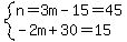 system%28n=3m-15=45%2C-2m%2B30=15%29