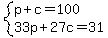 system%28p%2Bc=100%2C33p%2B27c=31%29