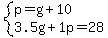 system%28p=g%2B10%2C3.5g%2B1.0p=28%29