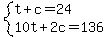 system%28t%2Bc=24%2C10t%2B2c=136%29