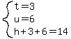 system%28t=3%2Cu=6%2Ch%2B3%2B6=14%29