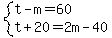 system%28t-m=60%2Ct%2B20=2m-40%29
