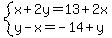 system%28x%2B2y=13%2B2x%2Cy-x=-14%2By%29