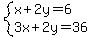 system%28x%2B2y=6%2C3x%2B2y=36%29
