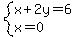 system%28x%2B2y=6%2Cx=0%29
