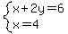 system%28x%2B2y=6%2Cx=4%29